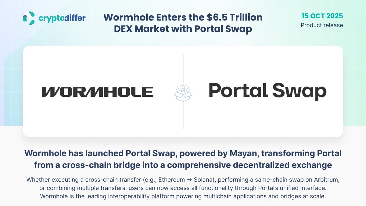 ❗️@Wormhole Enters the $6.5 Trillion DEX Market with Portal | KuCoin