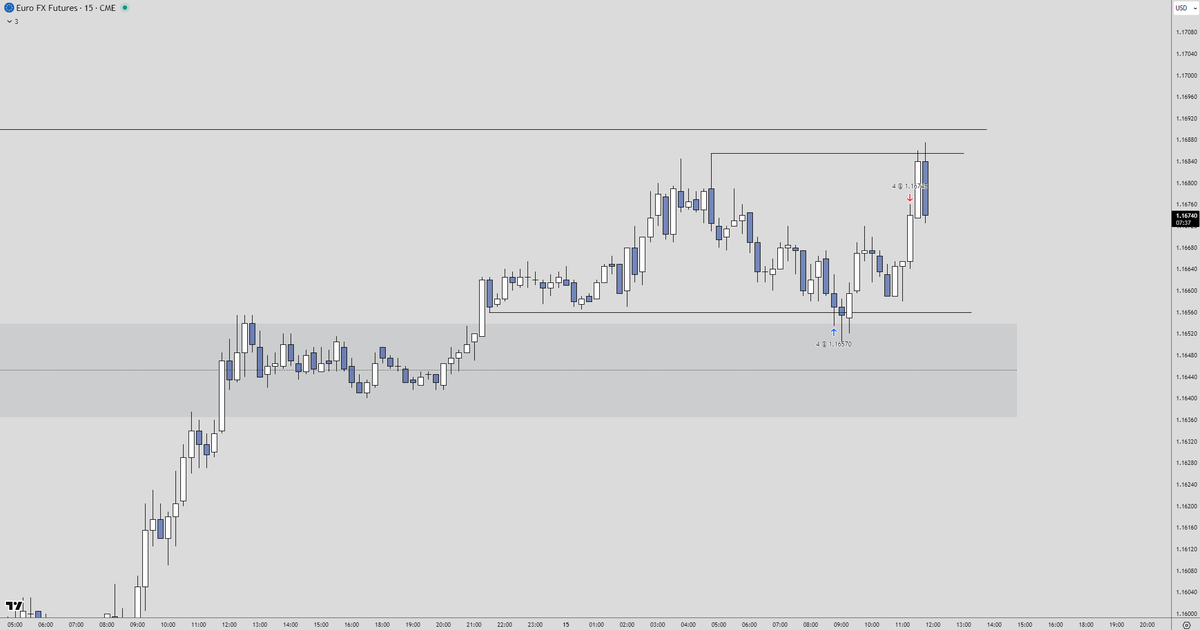 planned and executed