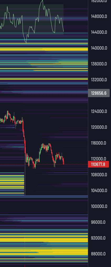 Half way between big leverage. Which way will we go? More to be had down than up, but can they push it that low?
