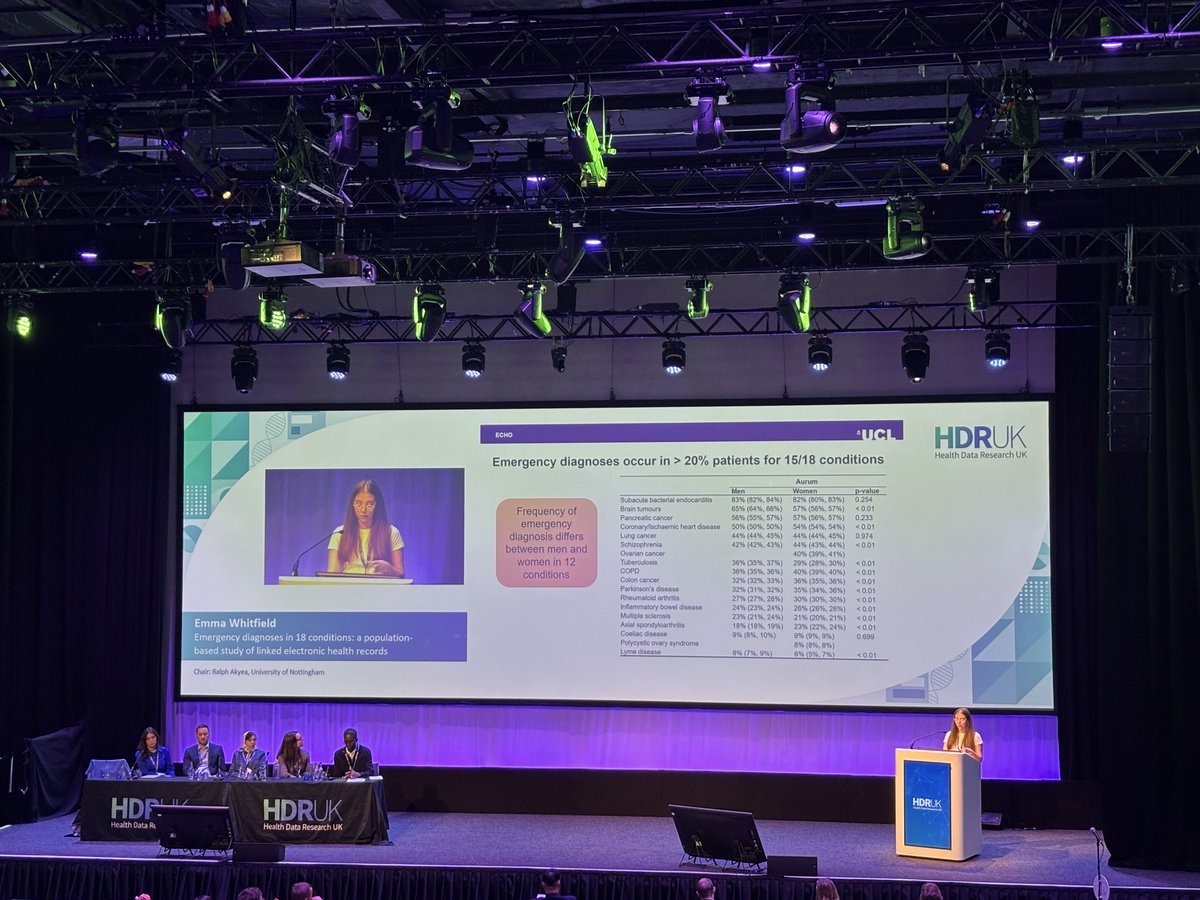 HDRMidlands's tweet photo. ๐กAnd thatโs a wrap on day 1 of #HDRUKConference!
๐ง An action packed day of insightful presentations exploring AI in healthcare, data in clinical trials, public health inequalities and much more!
โ๏ธWe're excited to see what tomorrow brings!
#HealthDataResearch https://t.co/k8Udx1j5xZ