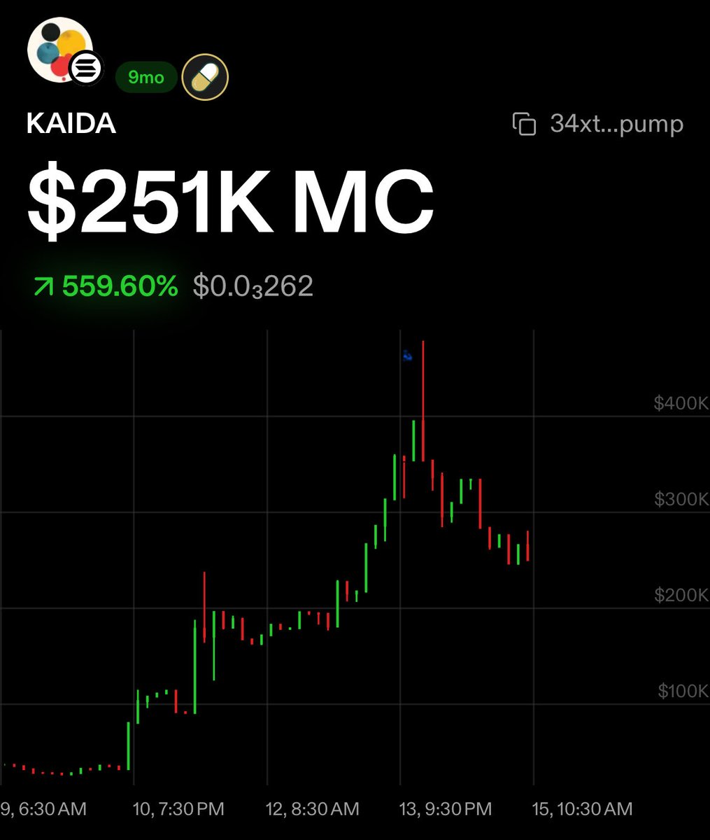 GM $KAIDA touched 400k+ last night and v2 isn’t live yet… any news?