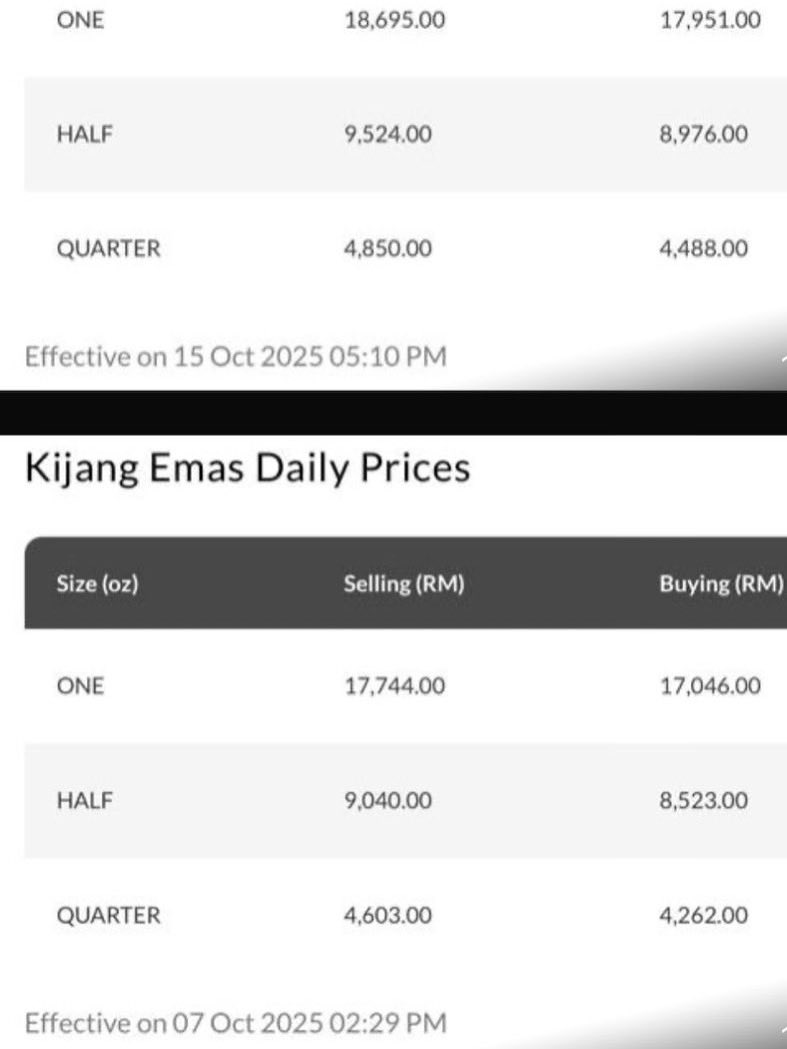 mraliffirdaus's tweet photo. Moh ler beli emas,ni harga we buy n we sell mmg maybank kne ikut.8 days dah untung rm207. Tp utk bpk kijang je la 😅 ptt ler bpk kijang da xde kt maybank.. https://t.co/JD0Ot6TwdJ