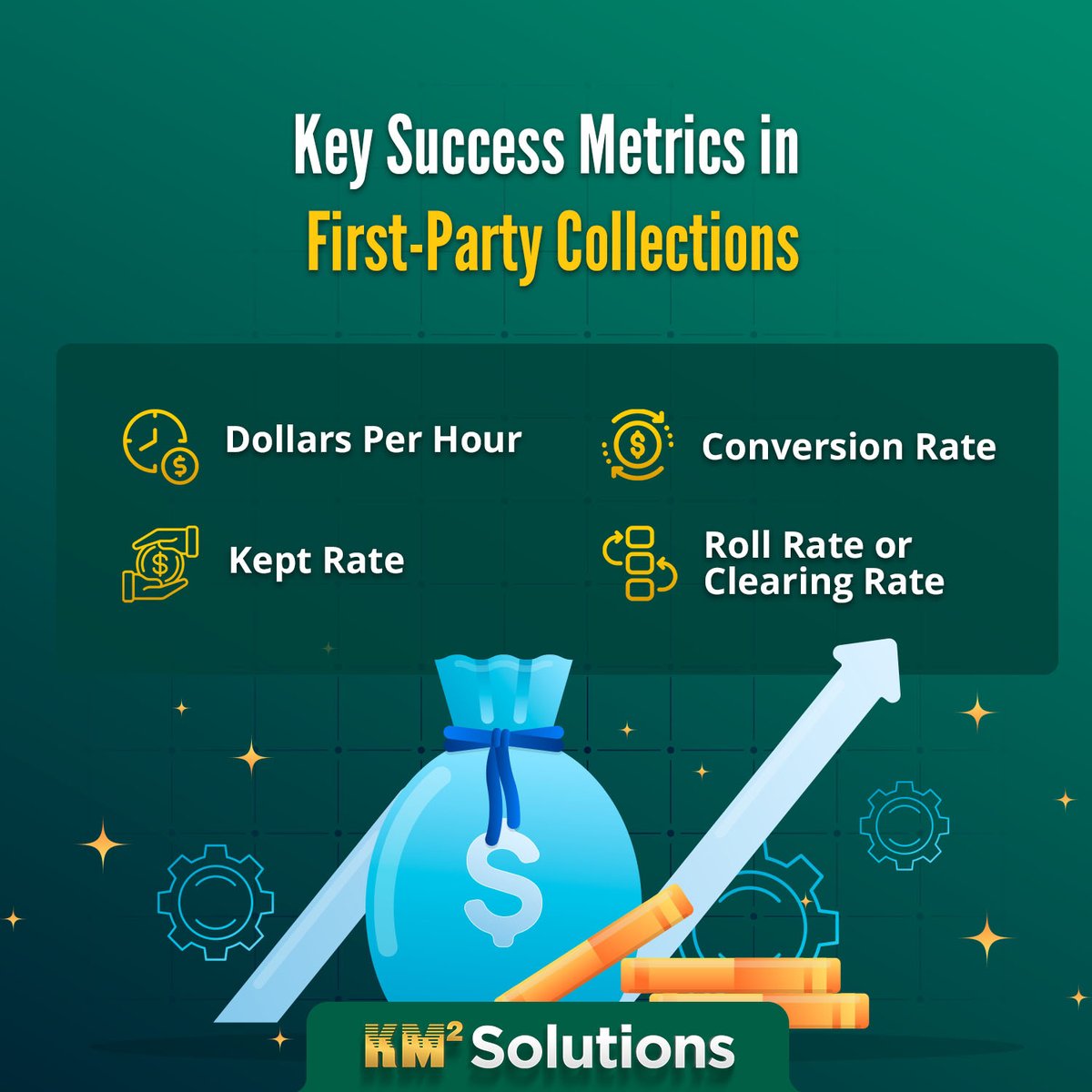 KM2solutions's tweet image. From early outreach to late-stage negotiations, the article explores key success metrics, proven strategies, and the nearshore advantage that helps lenders stay compliant, efficient, and customer-focused.
READ MORE HERE: km2solutions.com/resources/outs…