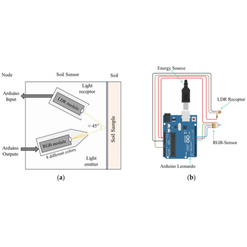 MDPIOpenAccess's tweet photo. Sensors (ISSN 1424-8220) provides an advanced forum for the science and technology of sensor and its applications. 

Discover below a collection of articles published in @Sensors_MDPI.👇