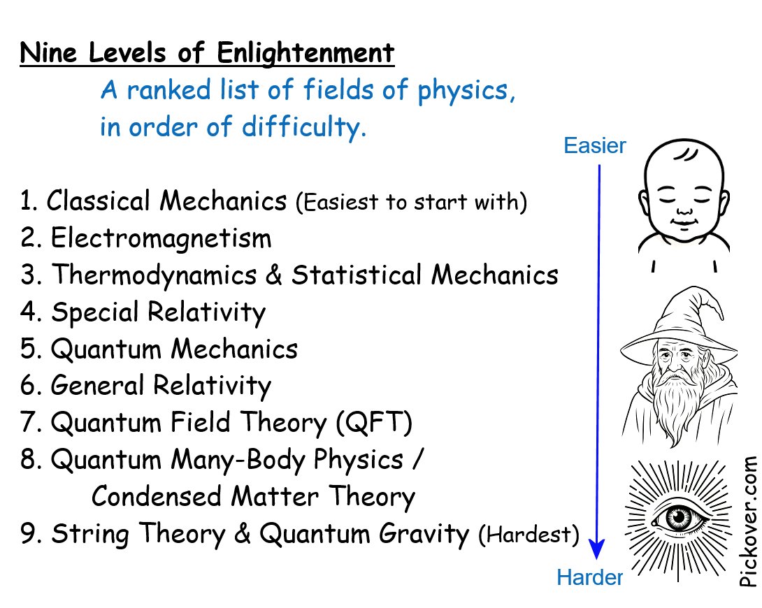 Laws of Quantum Mechanics - Definition, Fundamentals, Different Laws, image size:1090x870