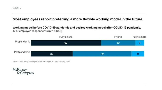 CsuiteTechPoint's tweet image. 4 key ways to build on trust at work wef.ch/333YeIQ #Trust #Workplace
rt @wef