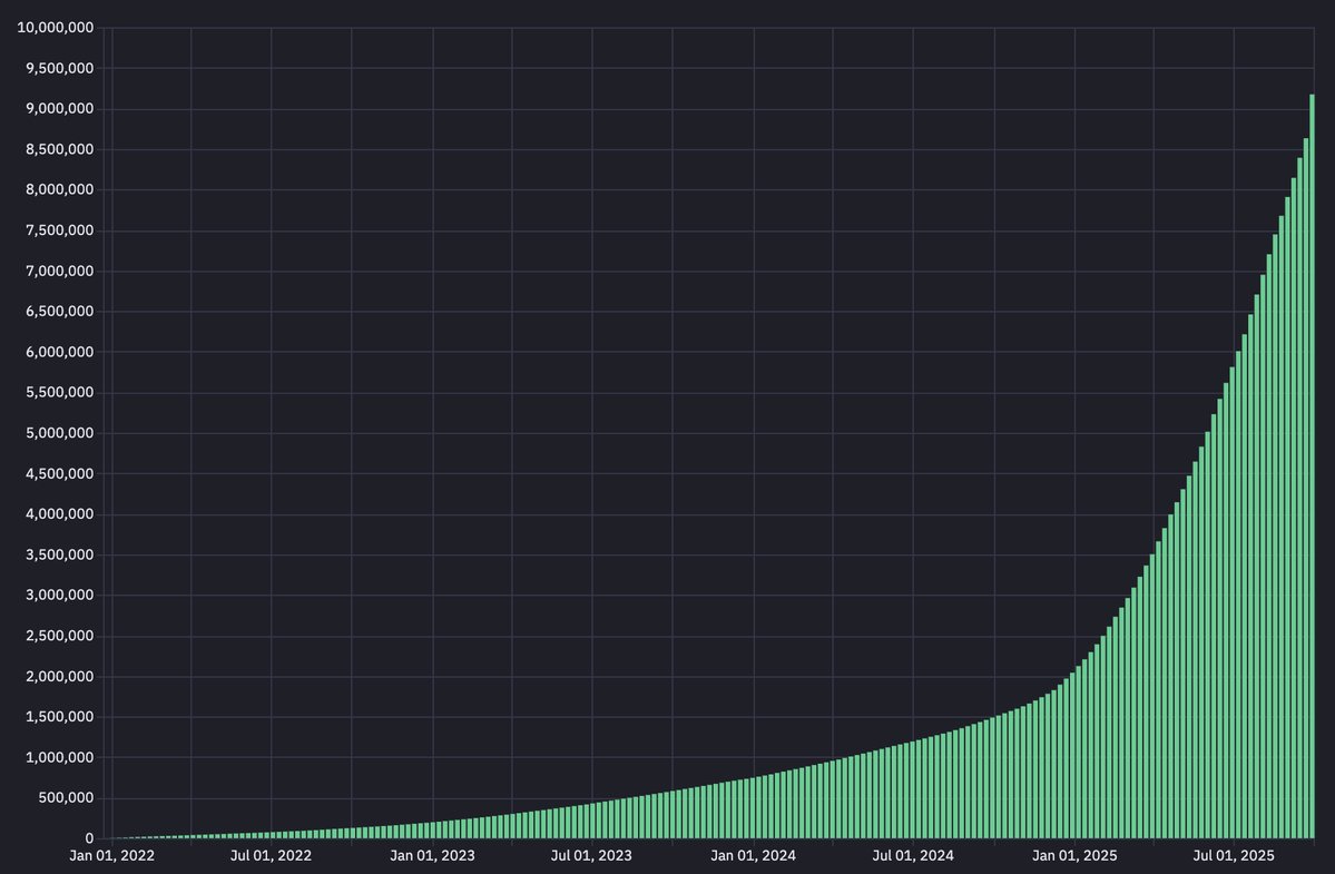 We launched Lovable Cloud two weeks ago and growth increased by 30%.

Supabase doubled the number of weekly new databases created, and external providers could barely keep up.

Recap:

//1