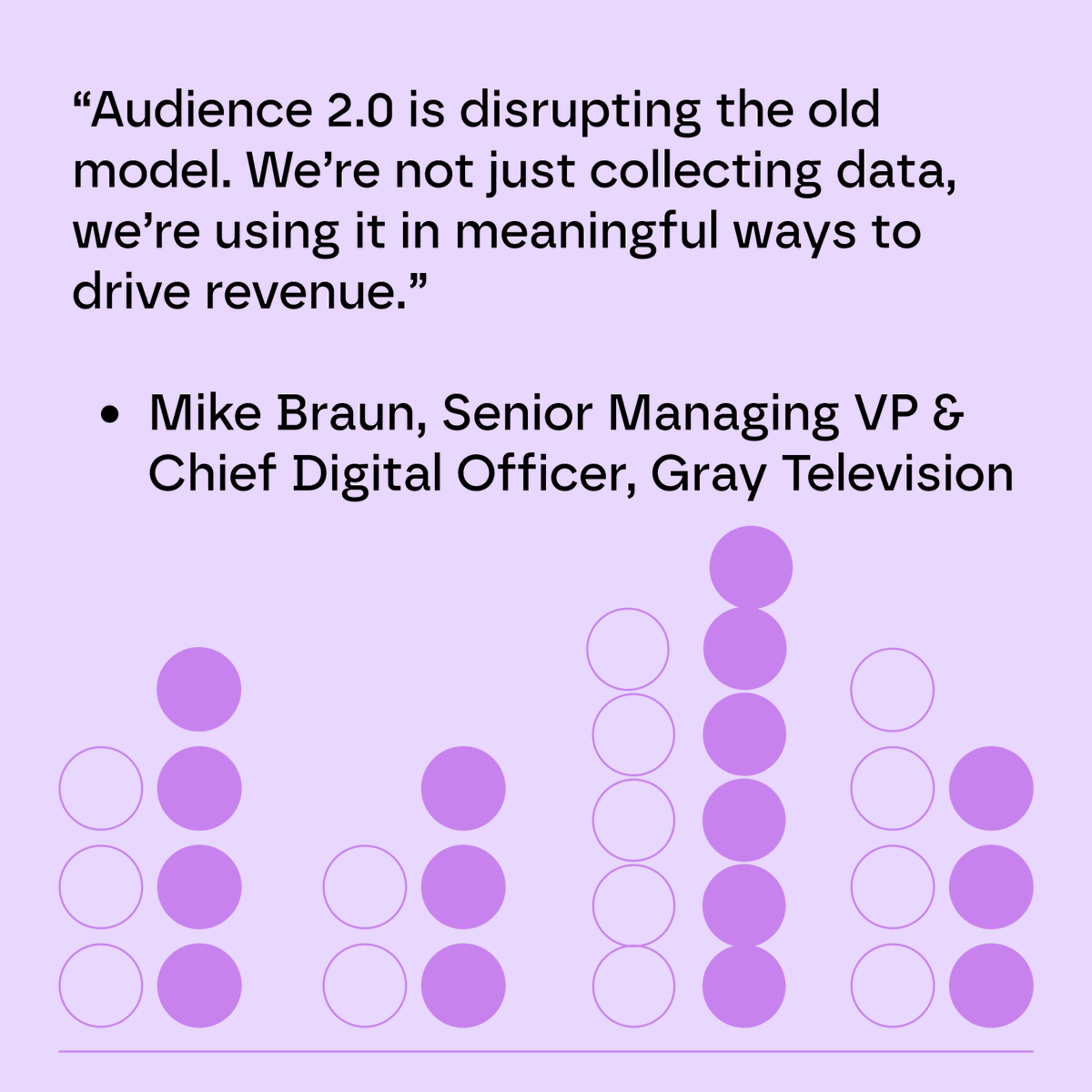 audience_io's tweet photo. Nothing speaks louder than real results.
Here’s what our partners are saying about working with Audience 👇 https://t.co/eGYIRs32zc