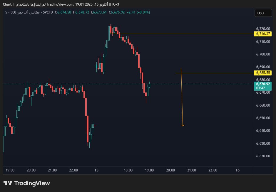 الجولة 2
#SPX