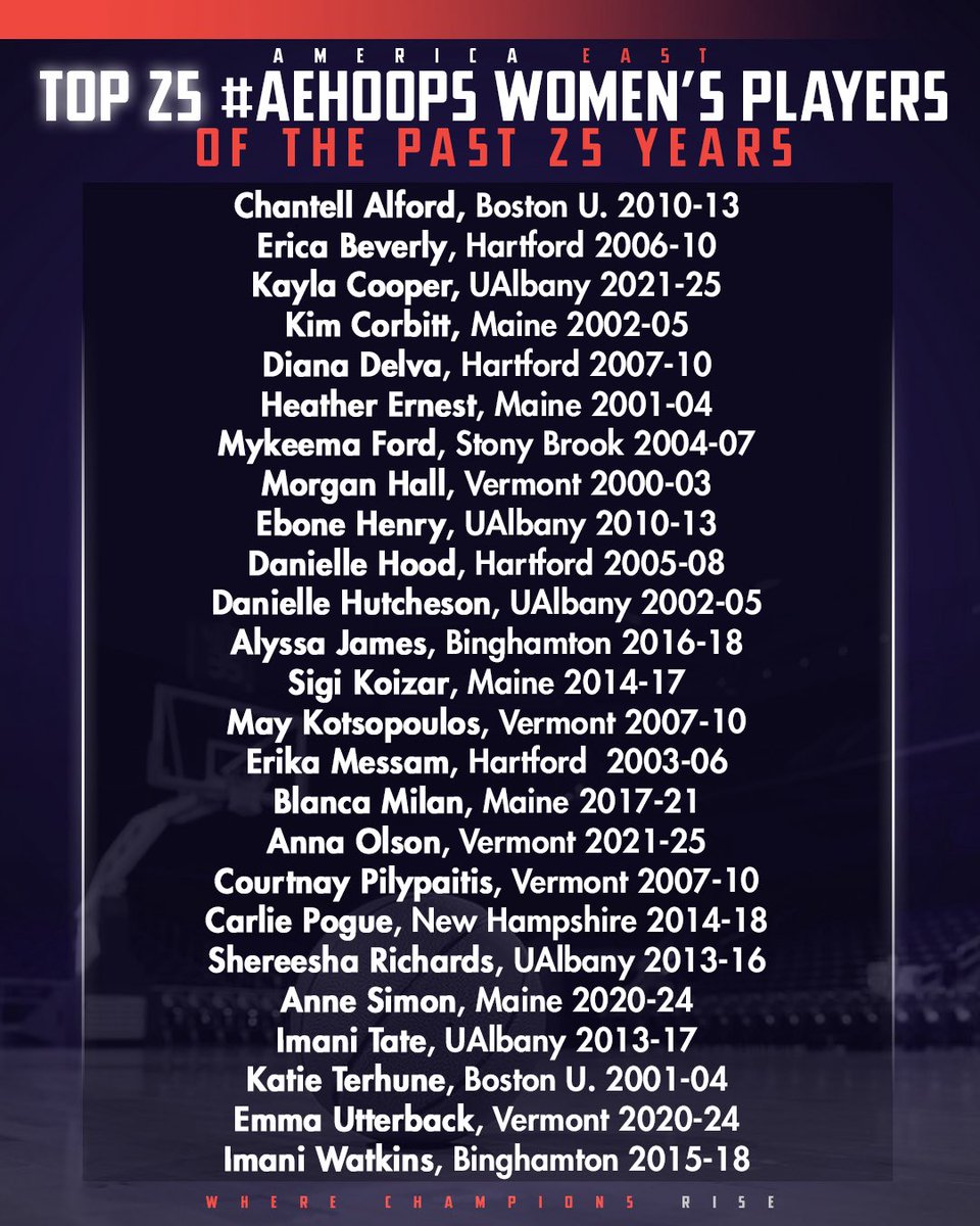 America East tweet media