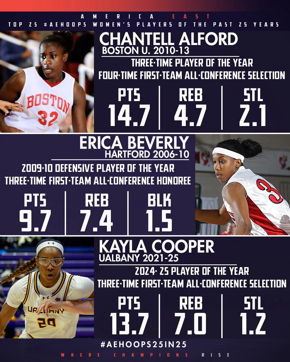 America East tweet media