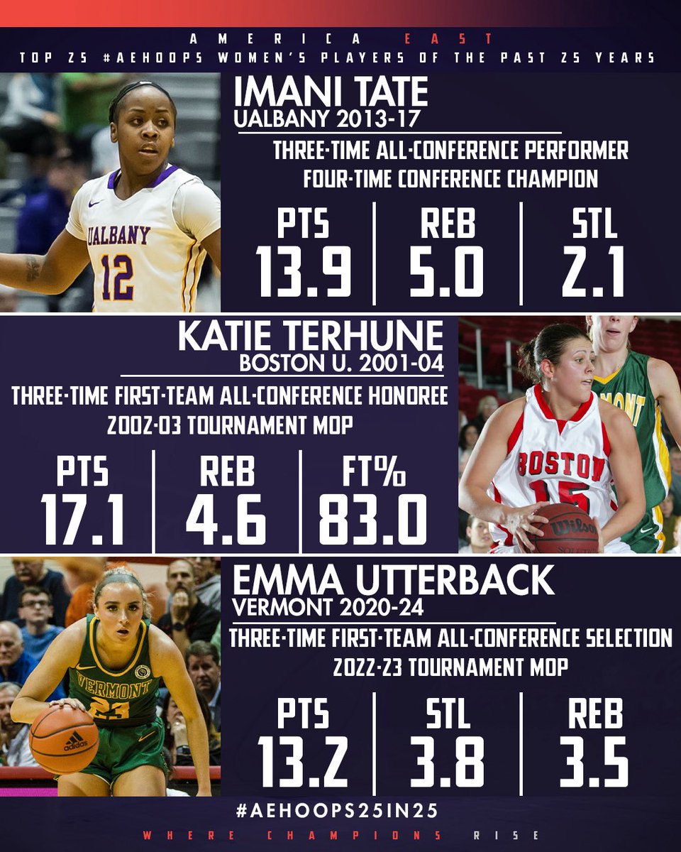 America East tweet media