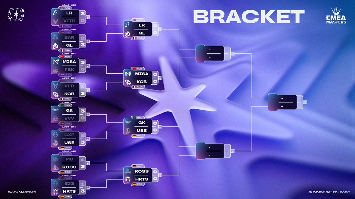 🚨 YARIN EMEA MASTERS ÇEYREK FİNALİNDEYİZ!

Sonucu şampiyonluk olsun! 😎 <a href="/misaesports/">Misa Esports</a>