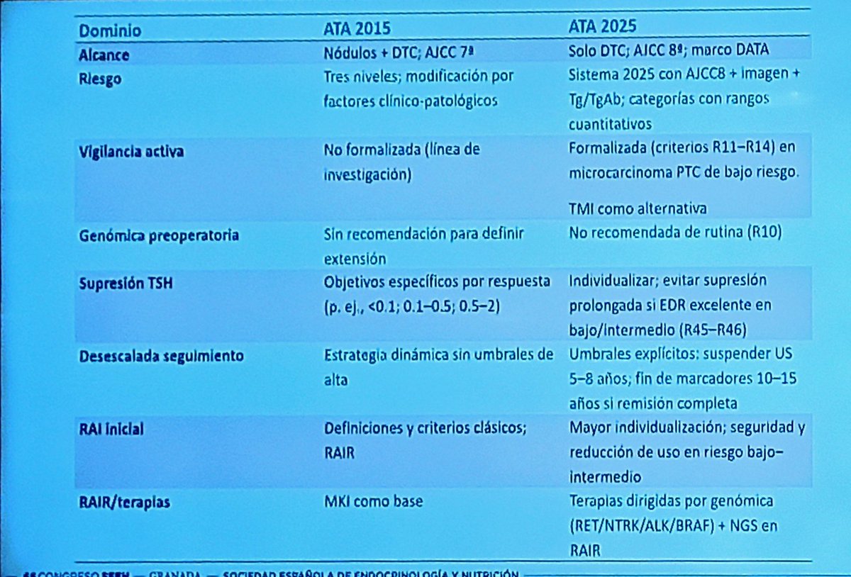 NOVEDADES #TIROIDES Dr. Tomás Martín. Diferencias ATA 2015 vs 2025 🚨 #SEEN2025