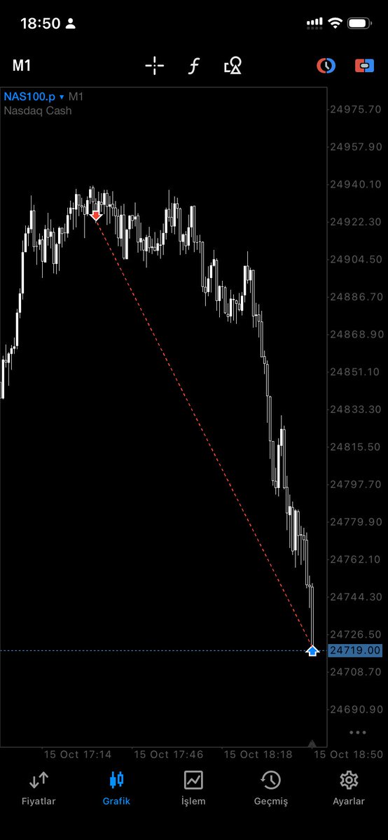 n’aptınız beyler gününüz hayr olsun