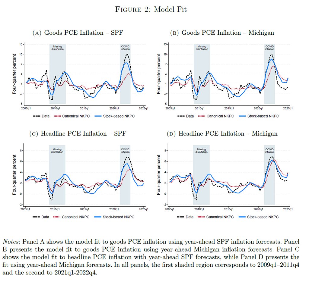 FedResearch tweet media