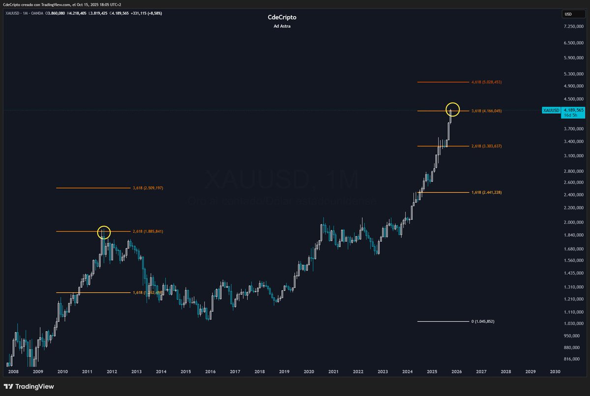 CdeCripto tweet media