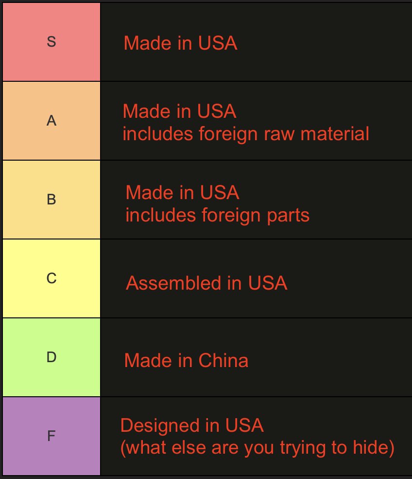biblically accurate made-in-america tier list