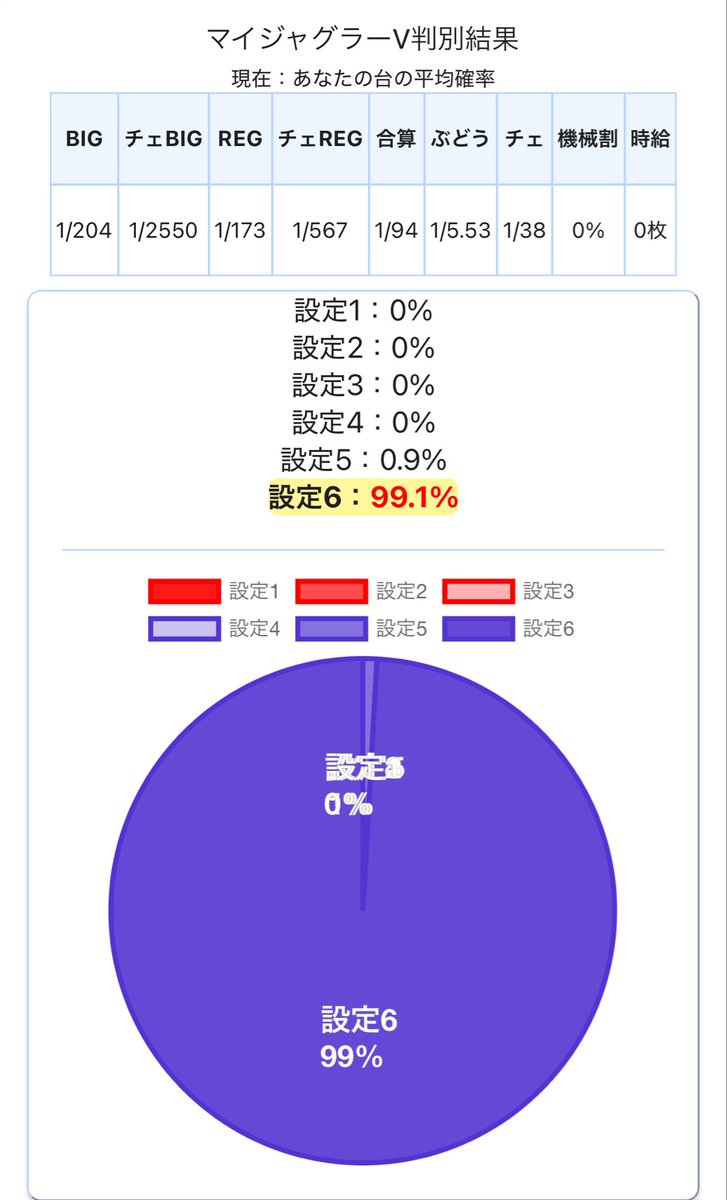 記念すべき100ペカ目は、バケでした🙂
最終結果は109ペカ✨
お疲れ様でした😃