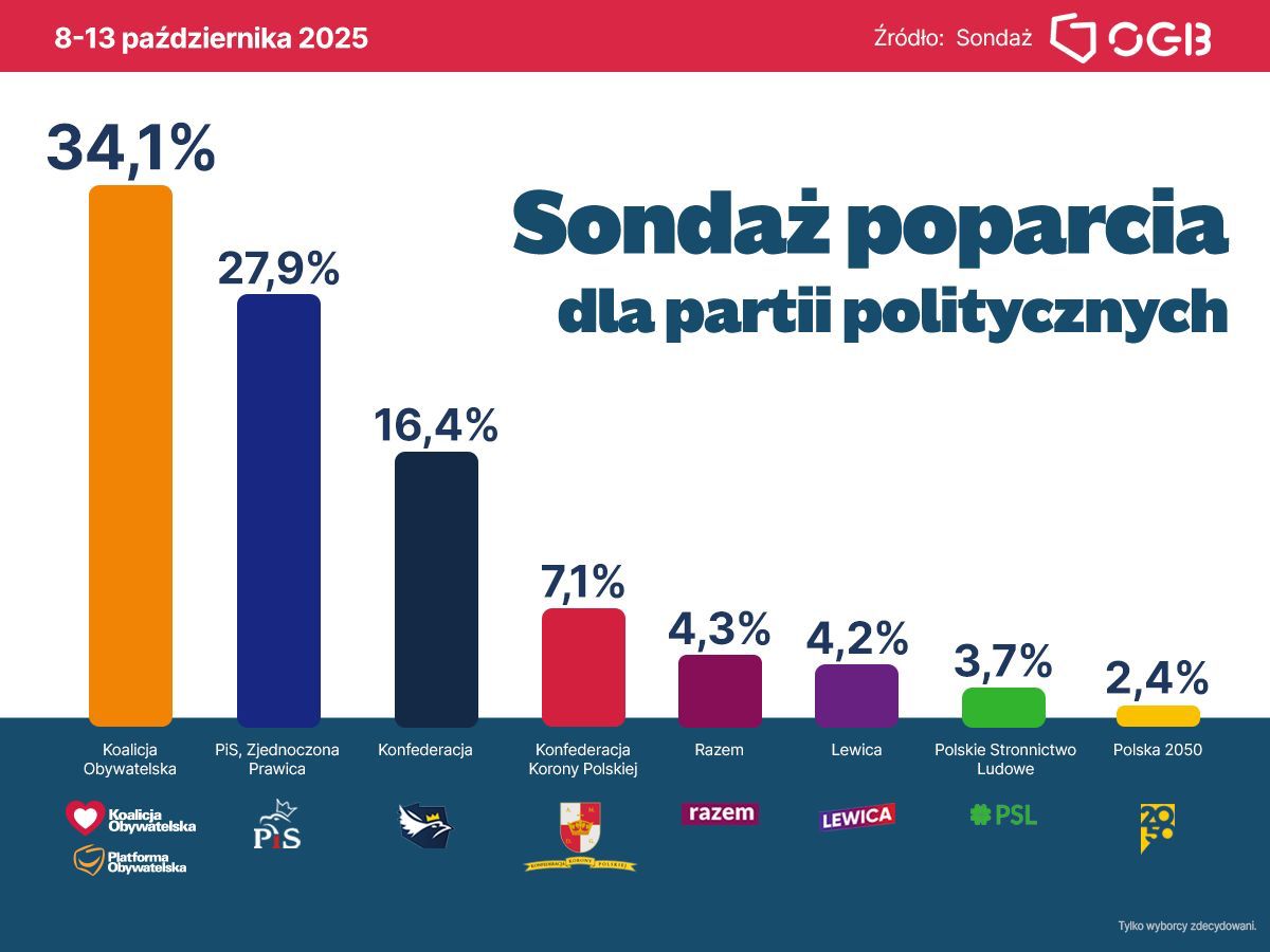BlondRakieta's tweet photo. Te Jarosław @OficjalnyJK napuszczaj częściej bojówkarzy z Bąkiewiczem i kiboli handlujących prochami.
Brawo Ty 😂 😂 😂
#BrawoMy #RobimyNieGadamy #15xLepiej 👊♥️🔥🇵🇱 https://t.co/3rGMCheyfH