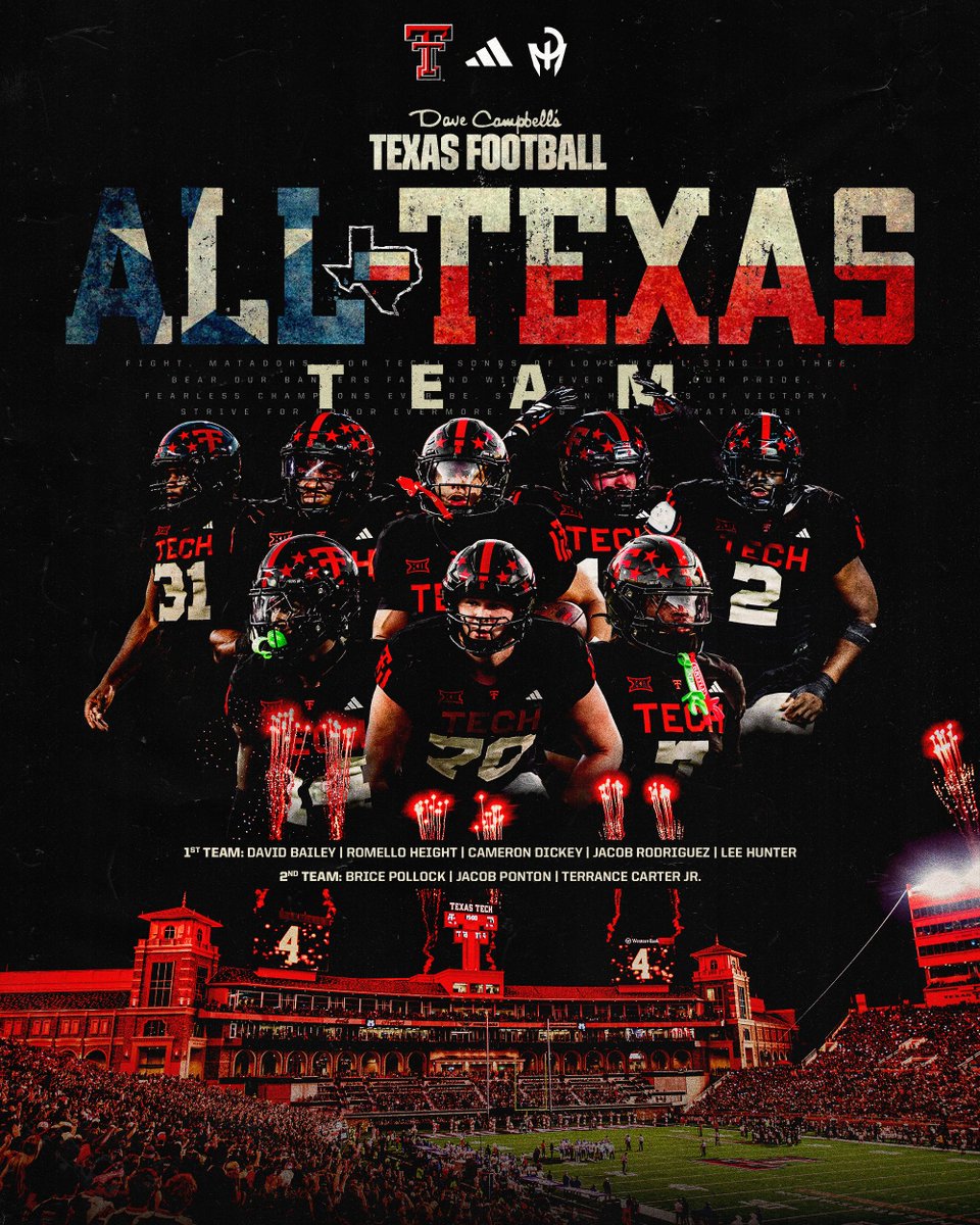 TexasTechFB's tweet image. 8️⃣ Red Raiders on the @dctf Midseason All-Texas team
• Tied for the most of any school in Texas
• The most 1st Team picks in the state