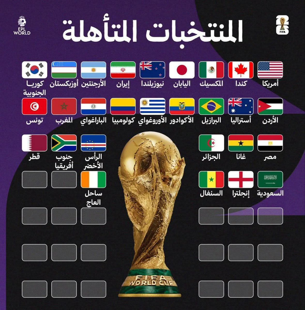 #السعودية_إلى_كأس_العالم