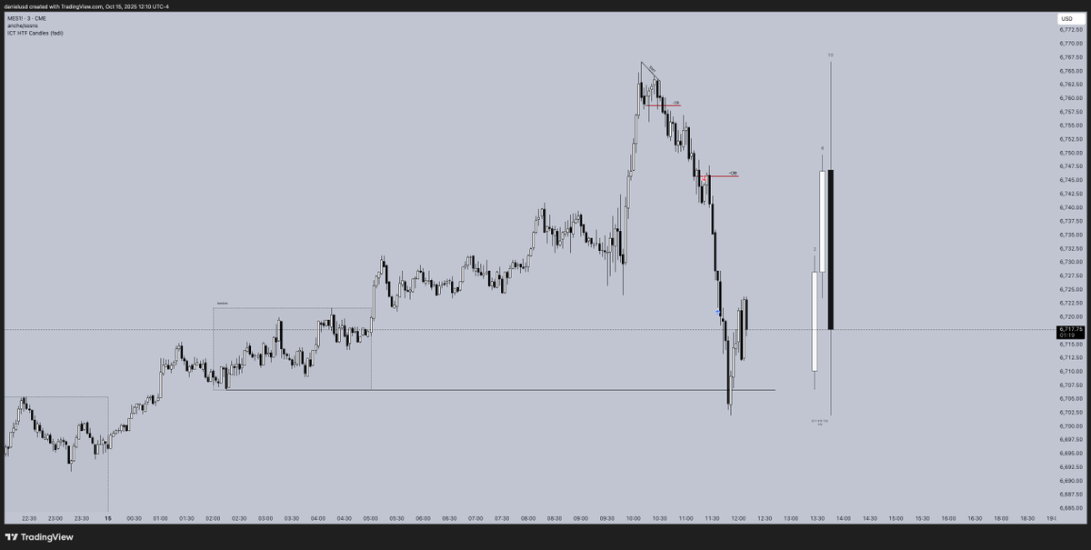 3R on shorting $ES today.
