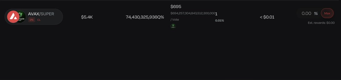 g(real)

we've added $700 worth of bribes to the $super voting pool on @pharaohexchange v3. vote for $super to get a piece of this. also keep in mind that providing liquidity will be twice as profitable as $phar emissions will be doubling compared to pharaoh v2, so pick up some