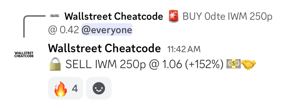 WS_cheatcode's tweet image. 10/15 $IWM 250p 0.42 ➡️ 1.06 (+152%) 💵🤝
For more trade ideas tap into our free options trading discord. link in bio! 
$spy $qqq $nvda $tsla $amzn $googl $meta $aapl