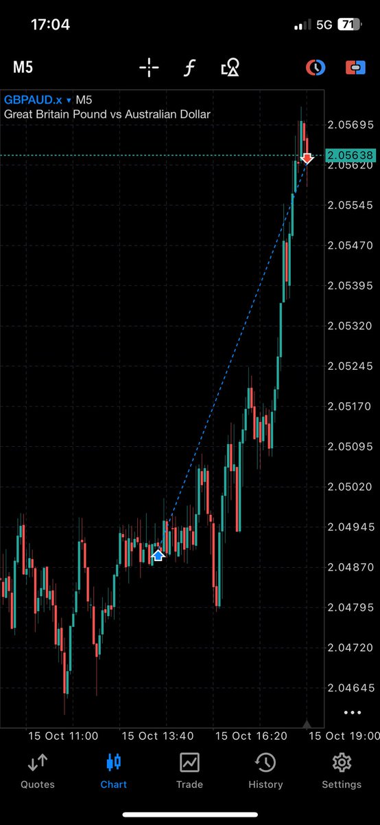 DeTrading_Doc01's tweet image. A little compensation from $GBPAUD to me,after $EURUSD collected liquidity fee from me🤧😹!!..

Full description of import and export😹!!.