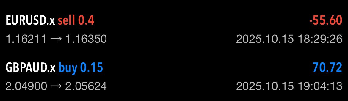 DeTrading_Doc01's tweet image. A little compensation from $GBPAUD to me,after $EURUSD collected liquidity fee from me🤧😹!!..

Full description of import and export😹!!.