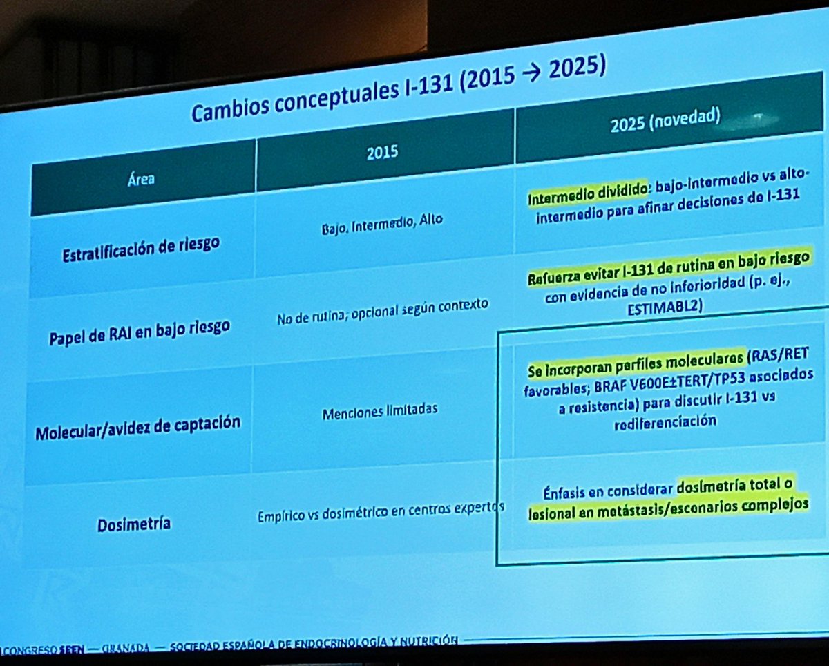 NOVEDADES #TIROIDES Dr. Tomás Martín. Diferencias ATA 2015 vs 2025: CAMBIOS CONCEPTUALES 💡 #SEEN2025