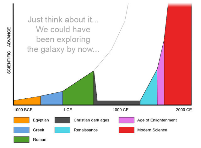 GagderX's tweet image. 🚀 If only we had kept momentum... we'd be sipping alien tea by now! 🌌🤯

#History #TechnologicalAdvancement #ScientificProgress #Enlightenment