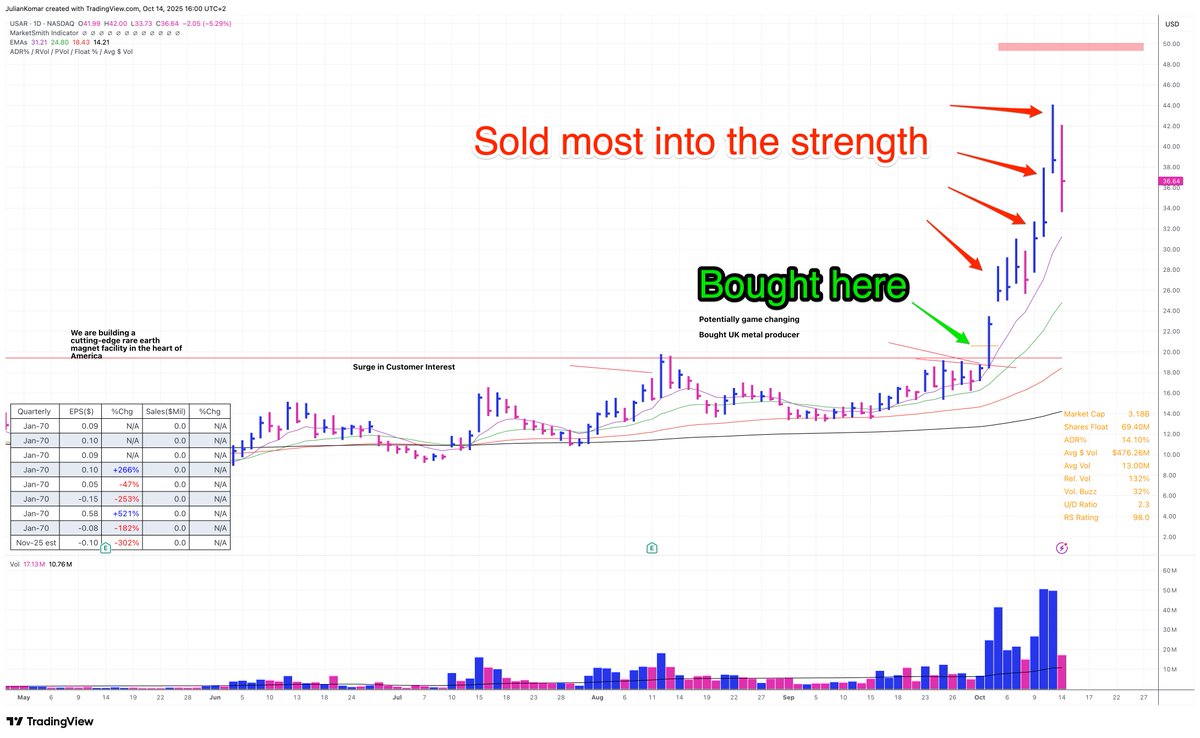 Julian Komar 🚨 Market Update Premium tweet media