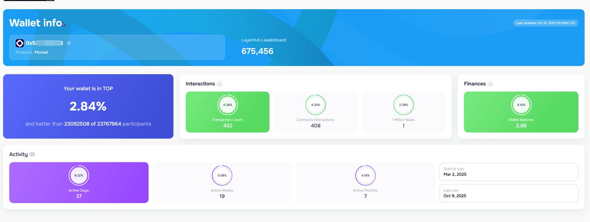 4minijk's tweet photo. @monad another nice airdrop with a fair distribution !!!! Top 2.84% and wallet not eligible is good, bravo fking scammer. 6 months of farm for nothing. GO BOYCOT THIS MOFOS AND THEY FKING PROJECT  OF SHIT ! https://t.co/HeUXmqaliK