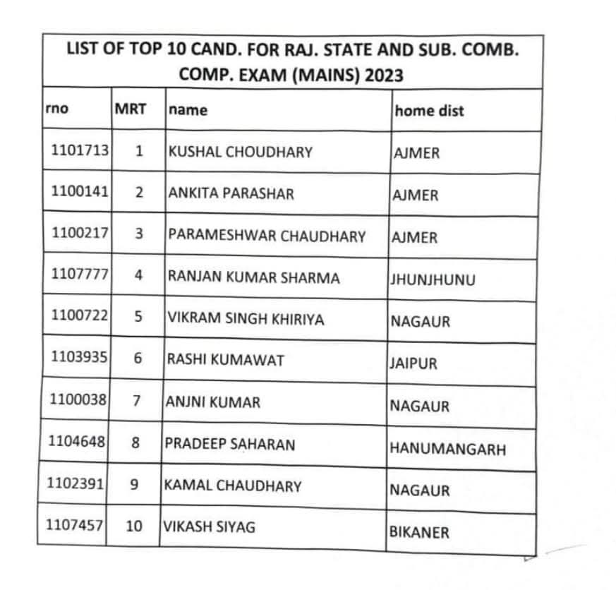 कोई भी ये मत बोलना अब कि जाट OBC का हक खा रहे हैं,,,,

लोग narrative सेट करते थे कि जाट OBC का पूरा हक खा रहे हैं इसलिए इस बार  gen का खाया है  😆❤️✌️✌️