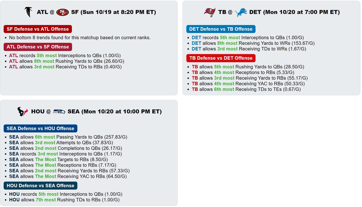 🏈 Defense vs Position Rankings 🏈

NFL Cheat Sheets - Week 7️⃣

$100 giveaway if this post gets 500 likes by Sunday ❤️

LIKE &amp; REPLY "NFL" below to enter, and my bot will dm to confirm your entry!

Who Needs My Thursday Night Football Alt Line Cheat Sheets Too? 💰