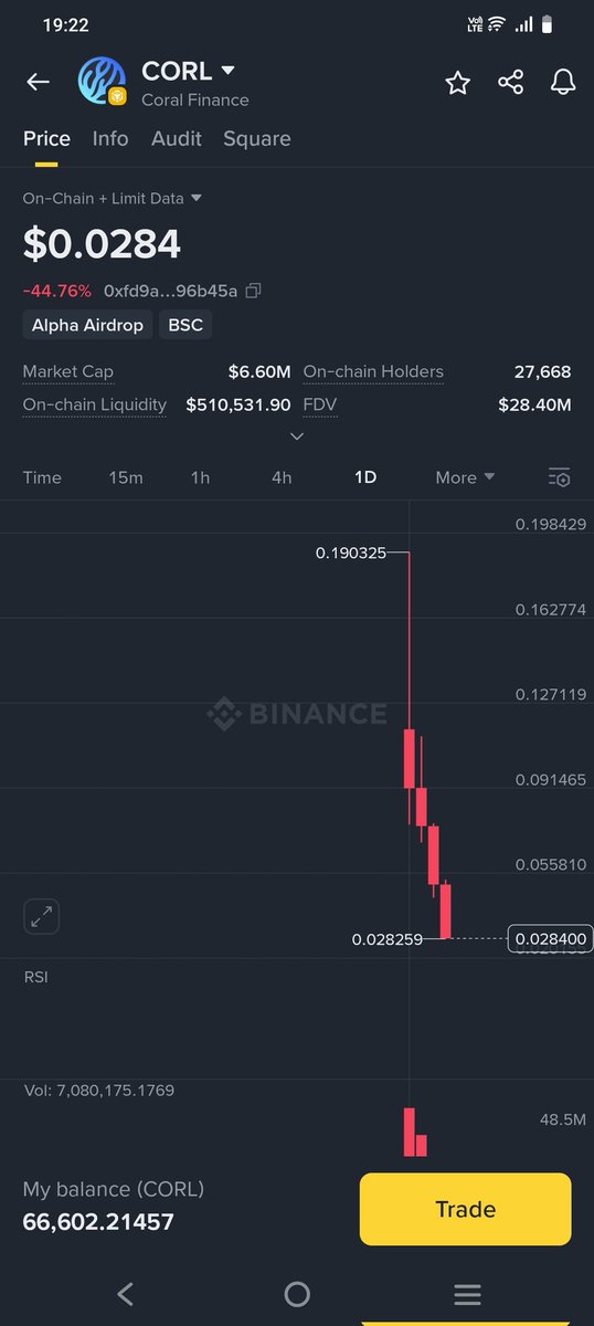 chngrkrgln's tweet image. It&apos;s still falling, you deserve the hate, I hope you sink @binance @cz_binance @Coral_Finance
