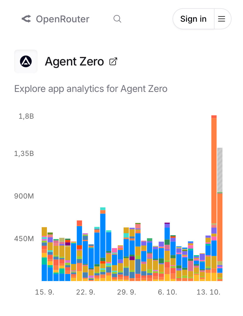 Agent0ai's tweet image. Ok, who started building Skynet with Agent Zero on Tuesday? 🤖 Raise your hand, please.