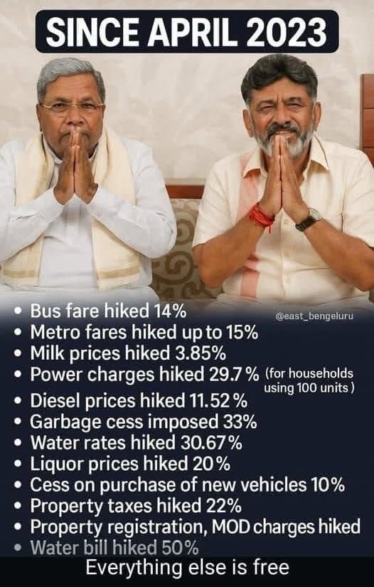 So many tax hikes! 😳
#Modi ji must resign!! 
But Wait… this is #Congress ruled Karnataka 🤦🏽