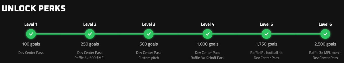 🔥 The Alliance has smashed it - 2,500 goals with an hour to spare!

Huge thanks to everyone who got involved, amazing effort! 

Big shout to <a href="/playMFL/">MFL</a> for making it happen, and the the whole community 🙌

Now let’s keep firing for those raffle tickets! ⚽🎟️

#PlayMFL #MFL #YTXP