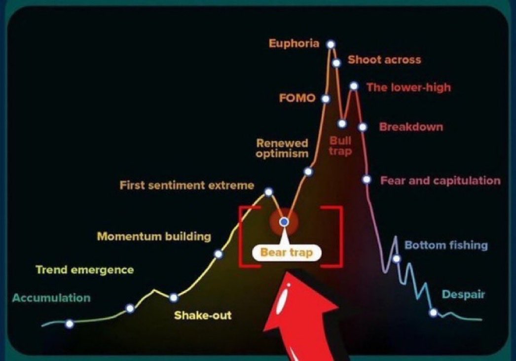 Chris O 🌎 Cardano DRep (@theoccryptobro) on Twitter photo #Cardano fam, in a way, it’s impressive to see the market manipulators/CEX’s execute.
Everyone knows that September due to seasonality and years of data $BTC/Crypto is a down month. Yet they were able to convince nearly all that this September would be different, that it would #Cardano fam, in a way, it’s impressive to see the market manipulators/CEX’s execute.
Everyone knows that September due to seasonality and years of data $BTC/Crypto is a down month. Yet they were able to convince nearly all that this September would be different, that it would