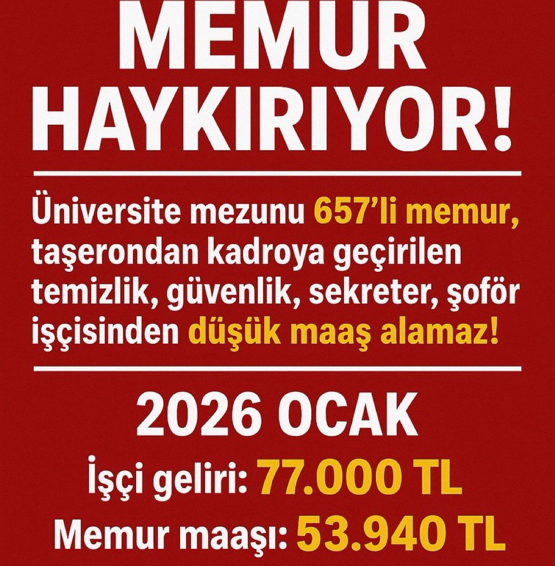 Yevmiyesi 2.117 TL olan işçinin Ekim maaşı(yol,tediye,ikramiye dahil) ortalama 70.000 TL
%27 vergi dilimindeki hizmetli memur maaşı ise 47.500 TL.
Kimse işçiler çok alıyor demiyor.
Sorun:Memurların aldığı eğitim ve KPSS emeğine rağmen düşük maaş alması.
#MeclisteMemuraEkProtokol