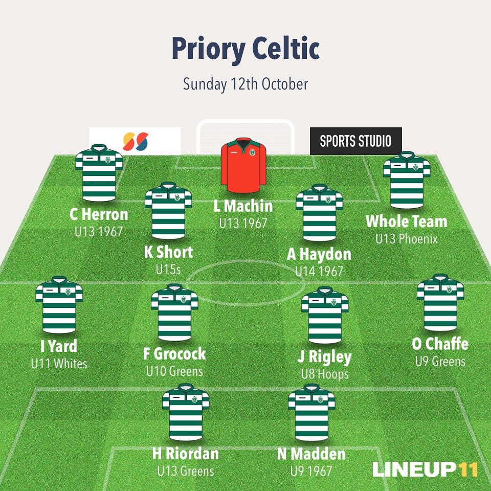 Priory Celtic Sunday Team of the Week, 12th October.

Congratulations to all the Priory Celtic players who have been voted Player of the Match and therefore nominated for the Team of the Week. Here are the 11 who were chosen this week.