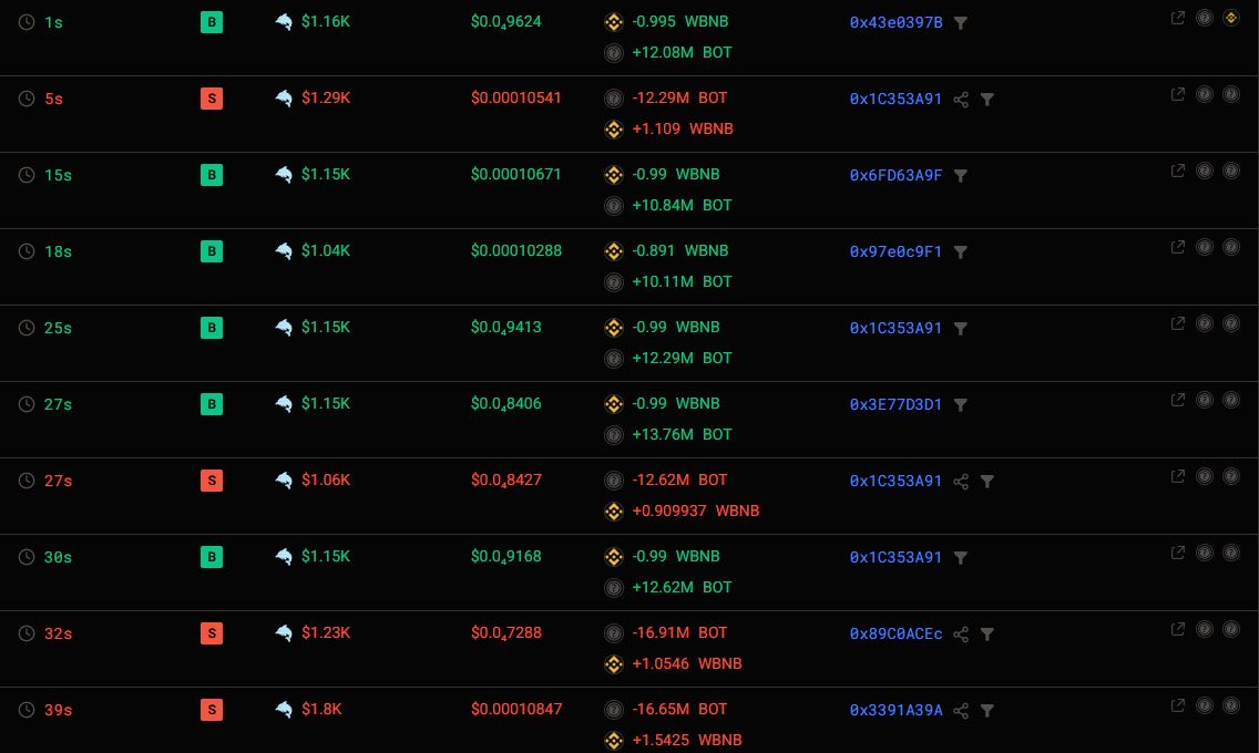 shardsgambl's tweet photo. $BOT who dumped the price so hard, and for what purpose?   

I checked the wallets of the holders I’m watching  

and I know what they’ll do with the coin’s price (link in bio)

0xa7ec7da05c88953a70c846f1d91de4b328cb4444 https://t.co/lS4zIhB1hM