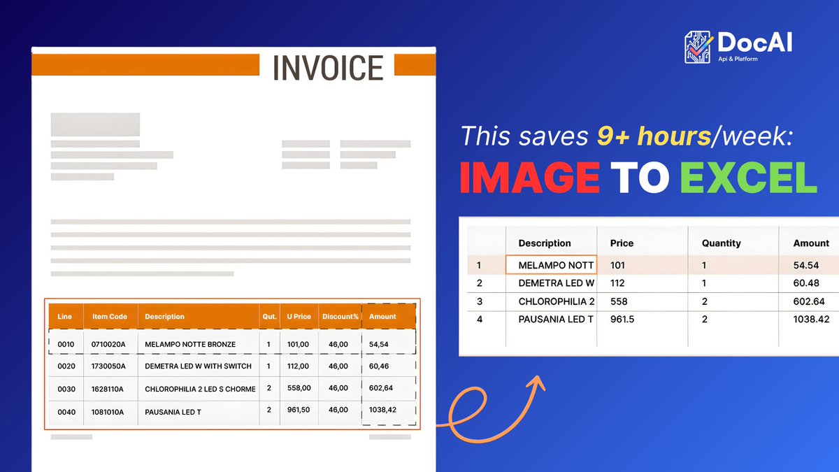 DocAI_ocr's tweet image. Ever tried copy-pasting a table from an image?
Sure, Excel does have an “Import from Image” feature,
but let’s be honest: your invoices, contracts, and reports aren’t that simple.
Merged cells. Borders misaligned. Text hiding in weird corners.
Congratulations — you’ve just…
