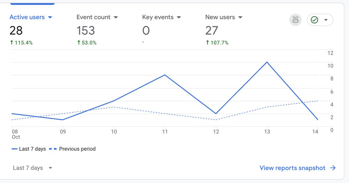 matthew_app_dev's tweet image. I found pretty cool domain and search term with not many competitors.
I also always wanted tool that would be only on web to minimize the platform risk.
Let's see how much can I get from this from only SEO.