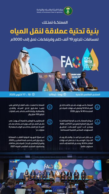 Infographic poster in blue and green tones with Saudi emblem at top featuring Minister in traditional attire speaking at podium alongside FAO logo and water drop icon bottom section shows charts with percentages like 83% for water management index and event details in Arabic text bottom image depicts conference stage with multiple suited individuals seated under FAO signage and circular lights