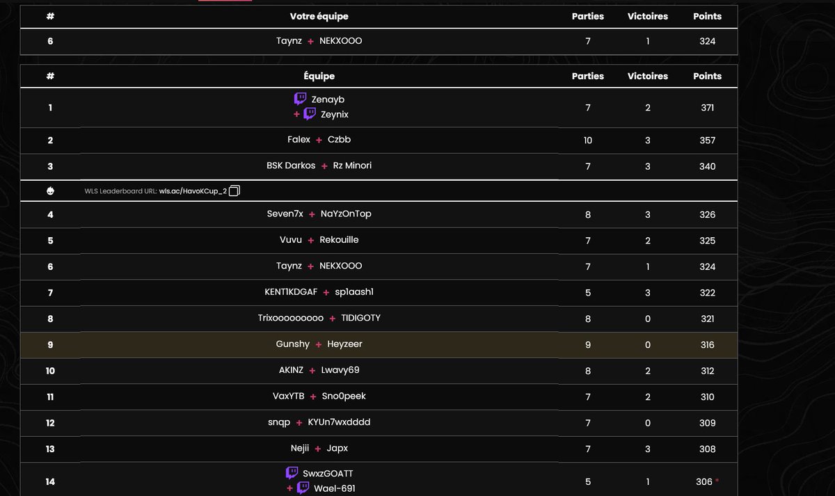 Qual demi-final Havok Cup 💶 5000$ w/<a href="/Flxwfnrwl/">Flxw .</a>