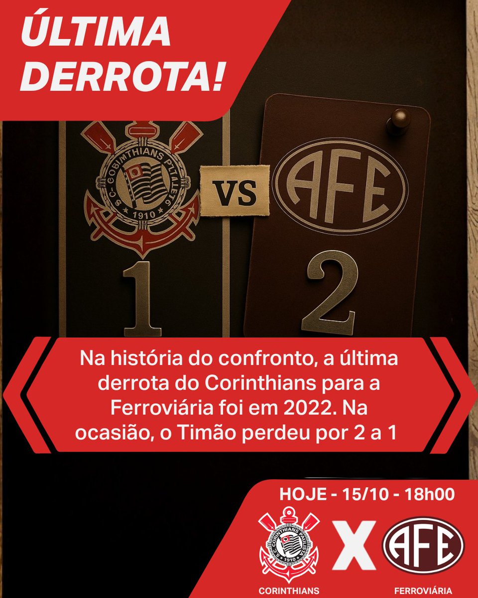 xsportsbrasil's tweet image. Na história do confronto, a última derrota do Corinthians para a Ferroviária foi em 2022, por 2–1. De lá pra cá, o Timão vem mantendo superioridade no duelo.

Acerte na ❌

#Xports #BrabasNaXsports #Corinthians #Ferroviária #FutebolFeminino #SCCP #Clássico